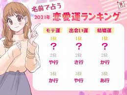 恋愛 占い 名前