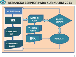 Skl, si, standar proses, dan standar penilaian. Analisis Skl Ki Dan Kd Dalam Implementasi Kurikulum 2013 Oleh Ppt Download