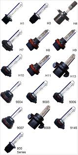 bulb chart hid xenon tools kit