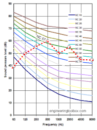 Noise Criterion Nc Online Calculator