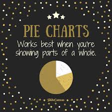 using pie charts presentation powerpoint