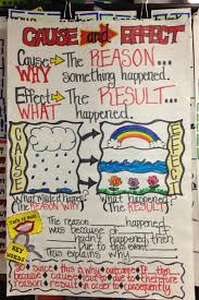 Reading Anchor Charts Tanya Pittman Rivercrest Elementary