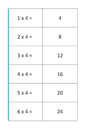 Four Times Tables Flash Cards In 2020 Times Tables Flash Cards Printable Flash Cards Multiplication Flash Cards Printable