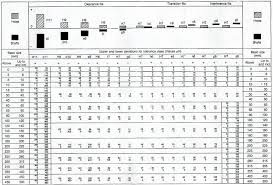 Smartway4study Fundamental Tolerance Chart