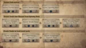 Complete the 3* village quest tusked tantrum or the hr3 hub quest a shocking scoundrel. Charge Blade Tutorial Monster Hunter World Iceborne Wiki Guide Ign