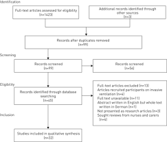 However, the case study seems quite economical comparatively. Experiences Of Noninvasive Ventilation In Adults With Hypercapnic Respiratory Failure A Review Of Evidence European Respiratory Society