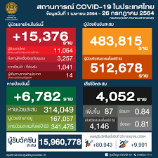 Jun 29, 2021 · สวัสดีค้าบ ขอต้อนรับเข้าสู่รายการข่าวเด็ดเลขดัง งวดประจำวันที่ 1 กรกฎาคม 2564 วันนี้พบกับแอดเลขเด็ดคนเดิมที่จะมารวบรวมข่าวสารเกี่ยวกับเลข. Ufuhfka9g3kurm