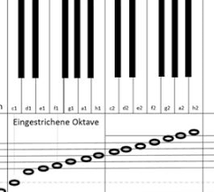 Everything you ever wanted to know about disassembling an upright piano (but were too afraid to ask). Urkutmek Meli Ogretme Klaviertastatur Mit Beschriftung Amazon Adanago Com