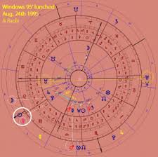 The Astrology Of A Billionaire Bill Gates The Zodiacus