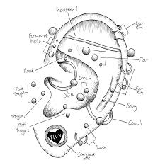 Getting any kind of ear piercing is fantastic, but don't forget about healing and aftercare! The Studio Flux Piercing
