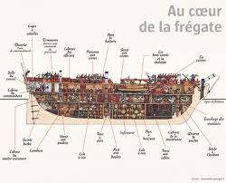 L Hermione Dans Le Sillage De La Fayette Direct Plans De Bateau Maquettes De Bateaux Navire De Guerre