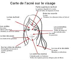 Elle se manifeste par de la séborrhée, des comédons, des microkystes, des enfin, on ne connaît pas précisément l'influence que l'alcool et le tabac ont sur l'acné. Voila Ce Que Votre Acne Revele Sur Votre Sante Sante Nutrition