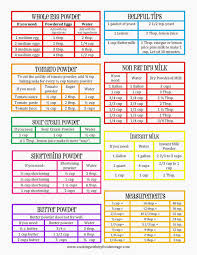 30 Punctilious Cooking Measuring Conversions Chart