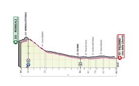Todas las noticias, imágenes, resultados y directos de la ronda italiana al minuto en el giro de italia reparte sus invitaciones: Giro De Italia 2020 Etapa 1 En Directo Ganador Y Clasificacion El Correo