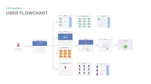 Ux Flowchart Powerpoint Template And Keynote Slidebazaar