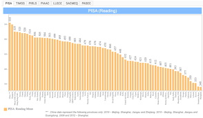 oecd s program for international student assessment pisa 2018 survey