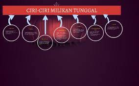 Google's free service instantly translates words, phrases, and web pages between english and over 100 other languages. Ciri Ciri Milikan Tunggal By Fatinnazurah Kassim