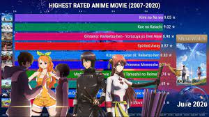 Sepanjang winter 2019, berderet judul anime tayang silih berganti untuk menghibur kita semua. Anime Movie Rating Tertinggi