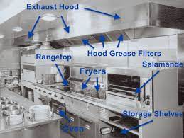 S/steel kitchen equipment with an extensive experience of 20 years in related field, with all the technical skills and know how required in this field to manufacture high quality & elegant products. Learn How To Choose The Right Commercial Range Restaurant Kitchen Design Bakery Kitchen Restaurant Kitchen Equipment