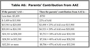 Check spelling or type a new query. How To Qualify For A Pell Grant Action Economics