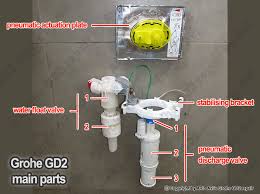 It is usually made of a rubbery material. Repair Grohe Concealed Cistern Guide By Avi Schneor Design And More
