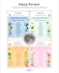 Foods For Each Phase Of Your Menstrual Cycle Menstrual