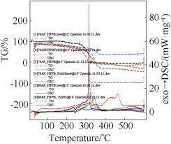 comparison of burn rate and thermal decomposition of ap as