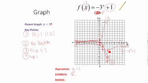 Algebra 1 graphing exponential functions worksheet has problems graph an equation, write an equation from graph and both. Graphing Exponential Functions Summary And Worksheet Help Youtube