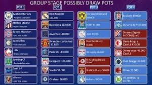 Een haalbare, of aartsmoeilijke loting voor club? Uefa Champions League 2021 2022 Group Stage Draw Pots Youtube