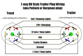 This is usually the most challenging step of trailing wiring projects. Seven Pin Wiring S Schematics Unbelievable Bargman 7 Trailer Wiring Diagram Trailer Light Wiring Rv Trailers