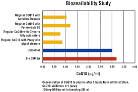 Bioavailability Chart Protein Bioavailability And Digestibility