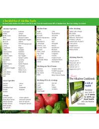 Health Alkalines Alkaline And Acidic Food Chart Free Download
