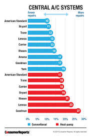 american standard heat pump reviews prices buying guide 2019
