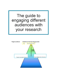 People use the internet to research a myriad of things from what they should buy to why they have pain. How To Engage Your Audience With Your Research A Guide
