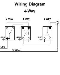 Leviton 5603 2wm 15 amp 120277v decora rocker 3 way ac quiet switch 5 pack white. 5624 2w