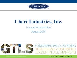 Chart Industries Inc