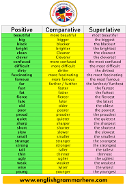 Types Of Adjectives Positive Comparative And Superlative Of Adjectives And Examples Table Of Content In 2020 Comparative Adjectives Superlative Adjectives Adjectives