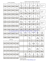 Preview Pdf Hiragana Chart 3 1