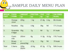 Bland Diet