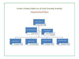 Carters Family Child Care Early Learning Academy Company