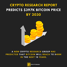 Pin On Crypto Motivation