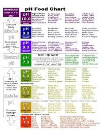 19 Studious Alkalising Food Chart