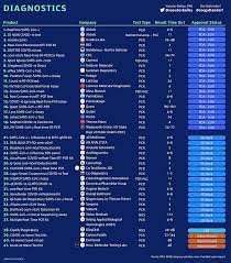 Every Vaccine And Treatment In Development For Covid 19 So Far