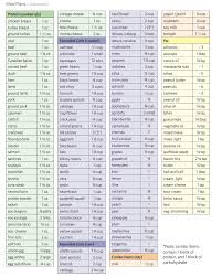 Interpretive Crossfit Zone Diet Block Chart 2019