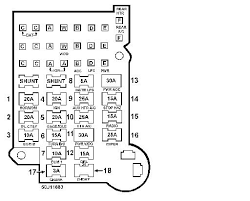 Fuse box diagrams presented on our website will help you to identify the right type for a particular electrical device installed in your vehicle. Diagram 1988 Gmc S15 Fuse Box Diagram Full Version Hd Quality Box Diagram Fishdiagram61s Offerteroccaraso It