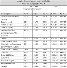 Check spelling or type a new query. Amendment To National Minimum Wage And Sectoral Determination Minimum Wages