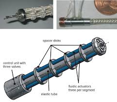 Maybe you would like to learn more about one of these? Hydraulic Intracorporal Surgical Robot