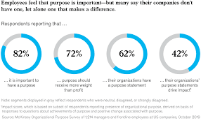 They attract managers and executives who are focused on people and are more likely to mentor and train employees for success. Corporate Purpose Shifting From Why To How Mckinsey