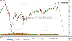 May 8 2019 S P 500 Elliott Wave And Technical Analysis