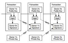 How does the process of mining bitcoin work? Bitcoin Wikipedia